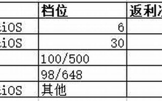 6月30日(6月30日出生是什么星座) 6月30日(6月30日出生是什么星座)