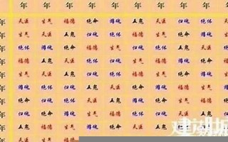 属猪的属相婚配表(属猪的属相婚配表图片)