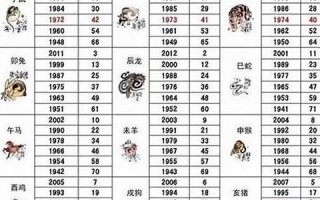 1949年属什么生肖(1947年属什么生肖 今年多大了) 1949年属什么生肖(1947年属什么生肖 今年多大了)