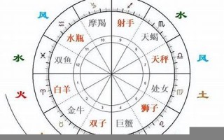 星座四象(星座四象分类)