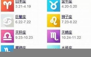 四月份是什么星座(属鸡的什么星座)