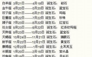 1月1日是什么星座(1月19日是什么星座)