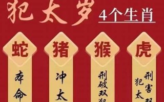 2012年犯太岁的生肖(2025年犯太岁的生肖有哪几个)