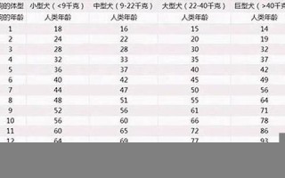 属狗多大(属猴多大) 属狗多大(属猴多大)