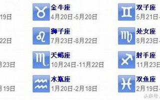 速配星座(双子速配星座)