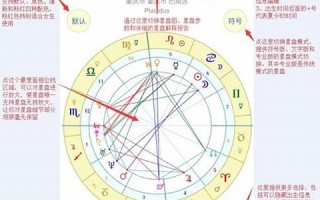 星盘在线查询(星盘在线查询分析)