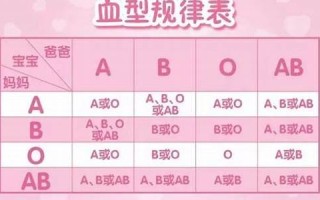 血型性格特点(四种血型的人性格特点)