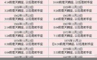 11月23日是什么星座(11月14日是什么星座) 11月23日是什么星座(11月14日是什么星座)
